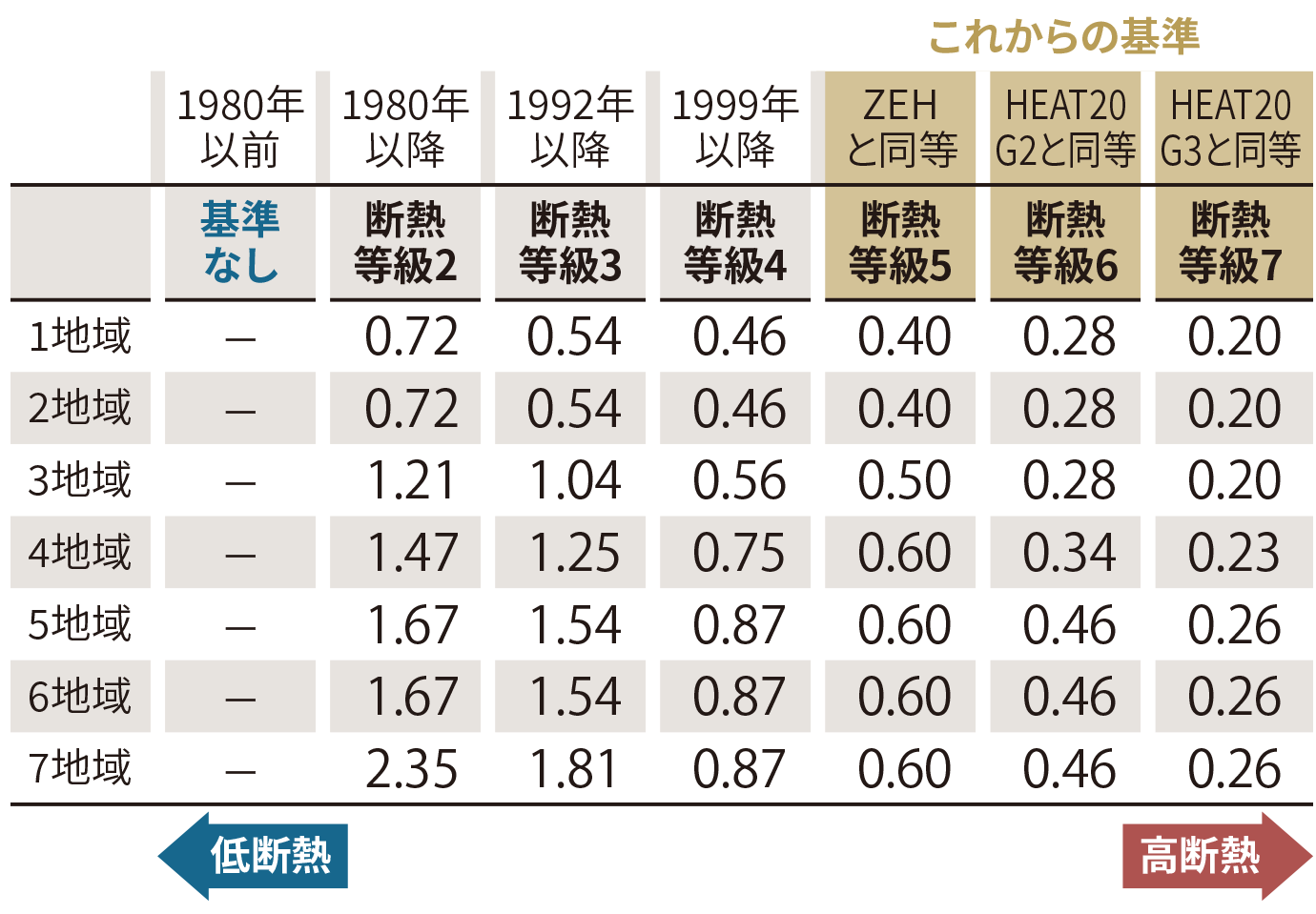 耐熱の説明