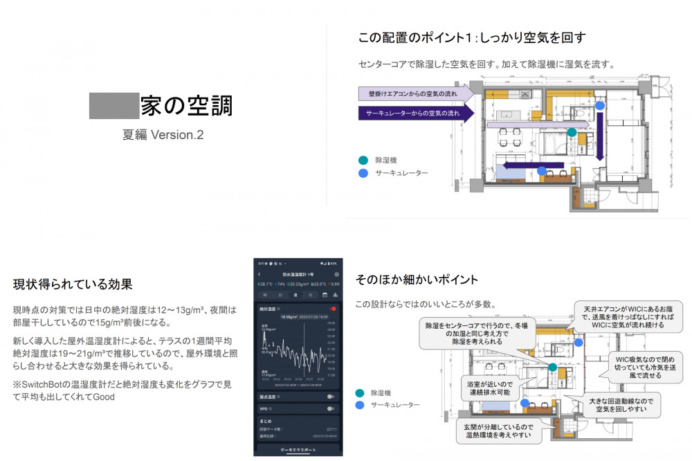 マンション１階で断熱等級７を実現した子育て世代の住まい