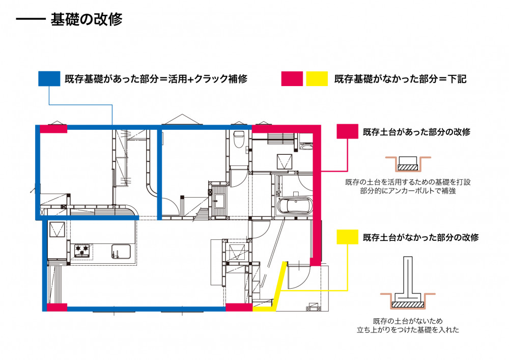 十三空間の活かし方
