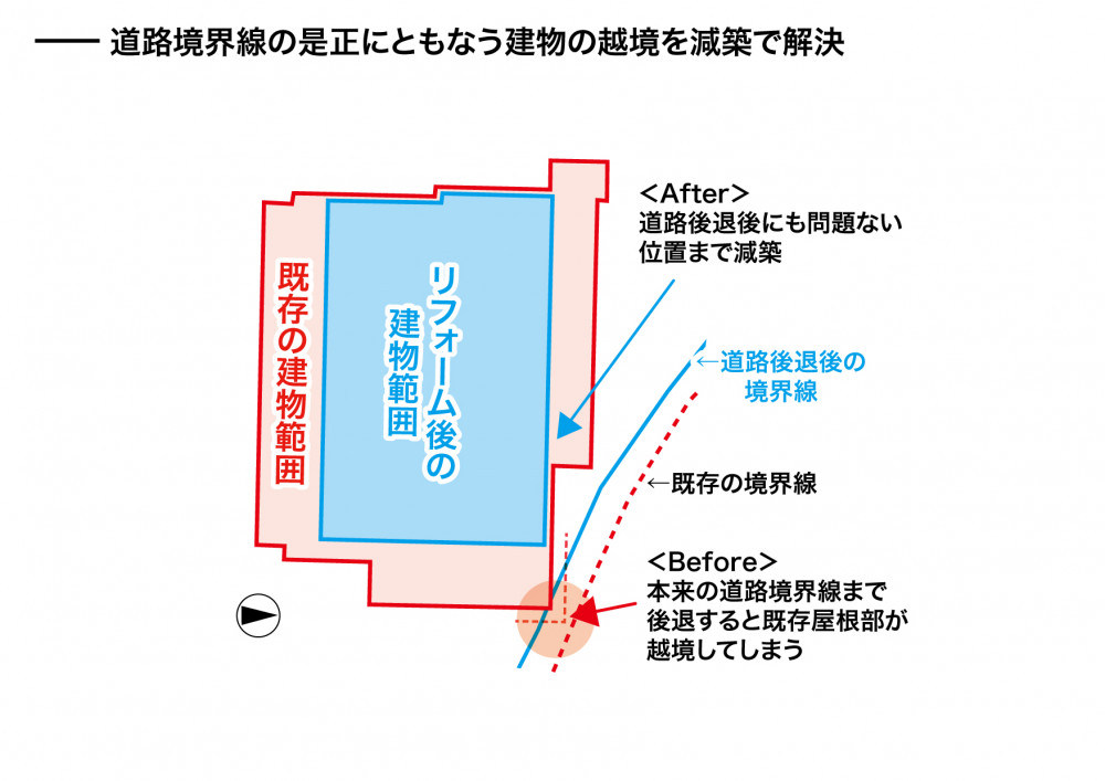 十三空間の活かし方