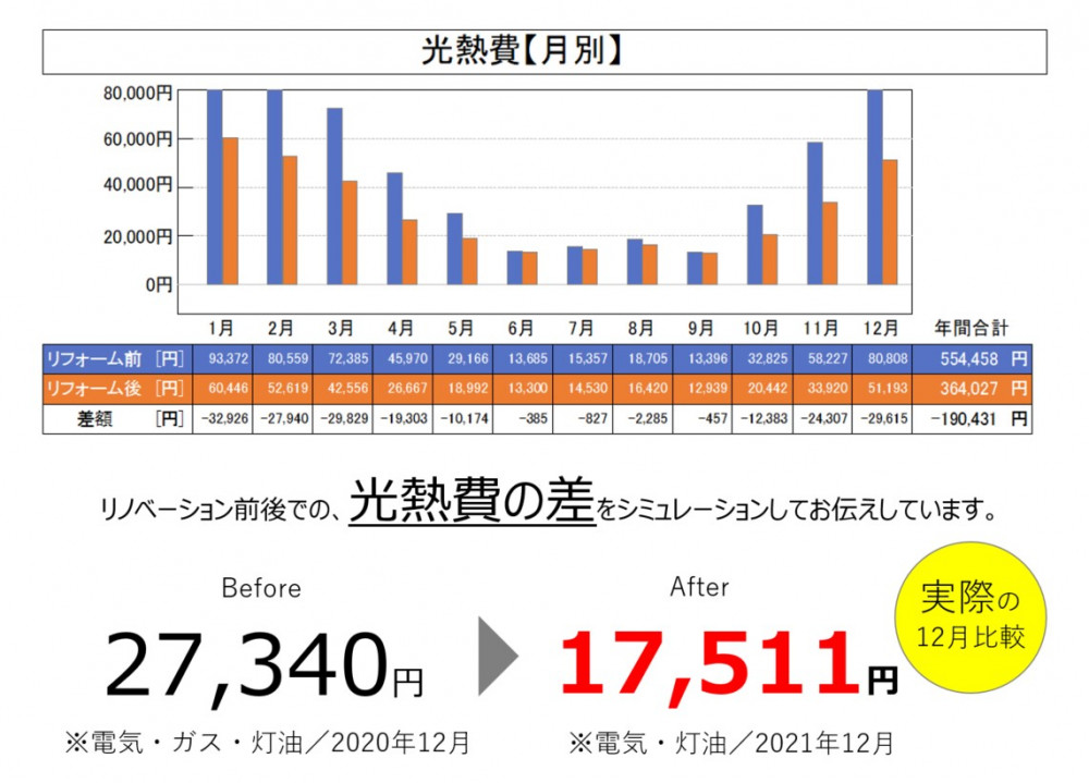 先代の設計を住み継ぐ。夫婦セカンドライフの暮らしやすさ融合【岩手】