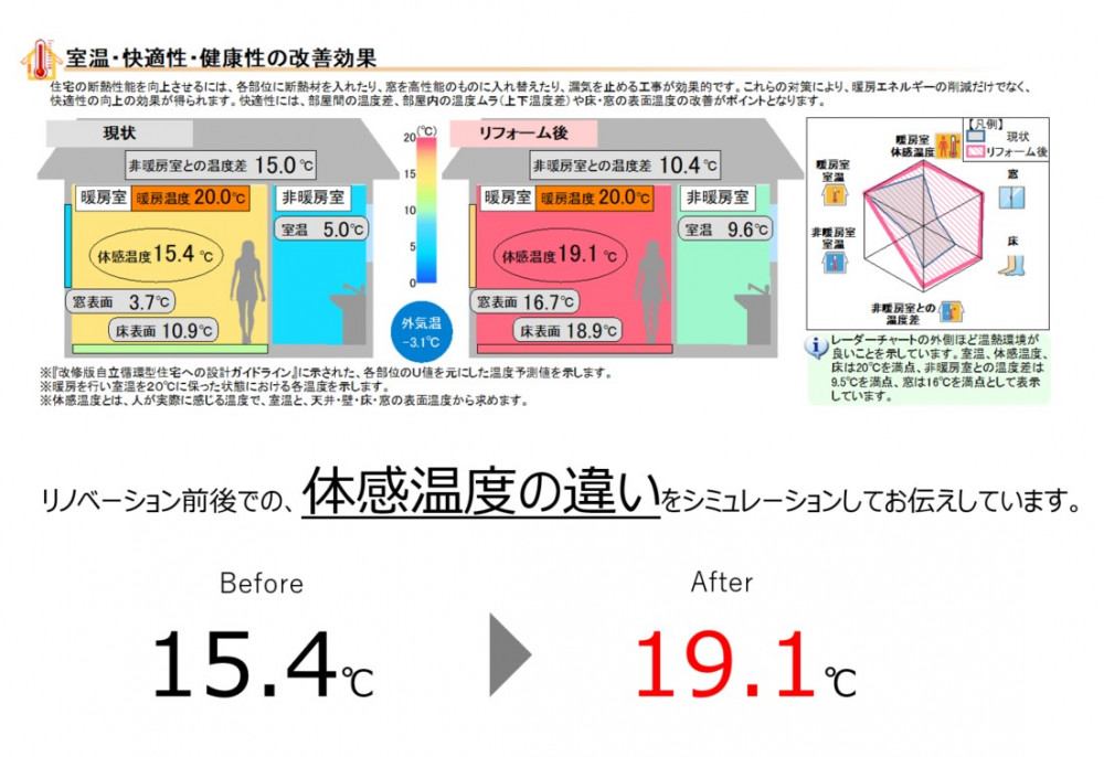 先代の設計を住み継ぐ。夫婦セカンドライフの暮らしやすさ融合【岩手】