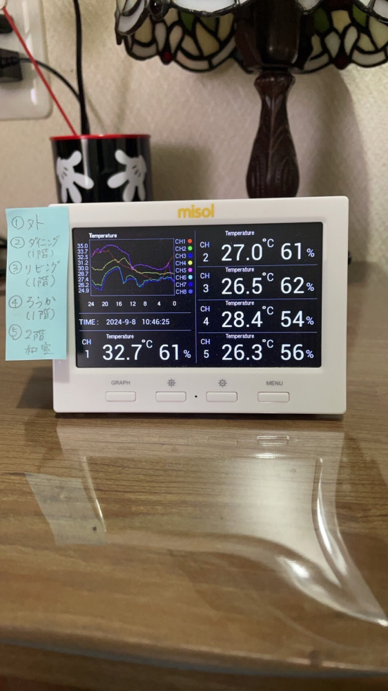 エイジング・イン・プレイス　自宅でできるだけ長く自立して安心安全快適に暮らすために！