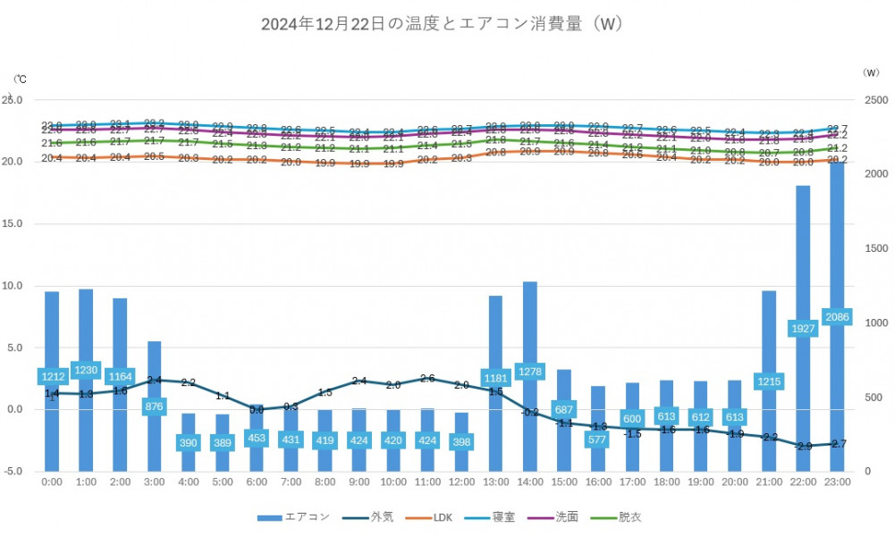 築48年の、ZEH・断熱等級7・長期優良住宅・全館空調