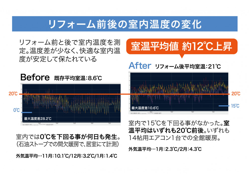 70坪超の2世帯住宅を壁掛けエアコン2台で住まう「全館空調」に挑戦