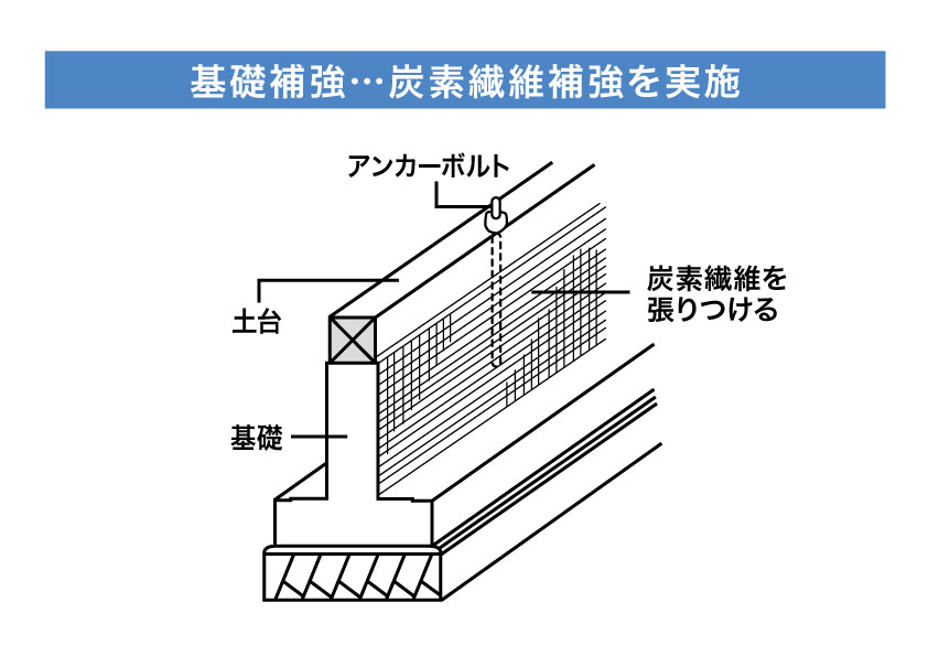 70坪超の2世帯住宅を壁掛けエアコン2台で住まう「全館空調」に挑戦