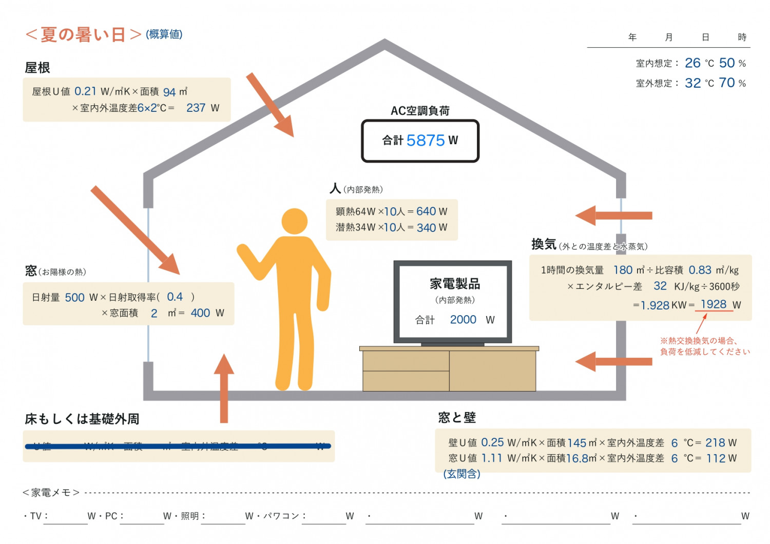 新築以上を目指した築60年の民家の改修 〜 暮らしと出逢う『はらっぱ』 〜