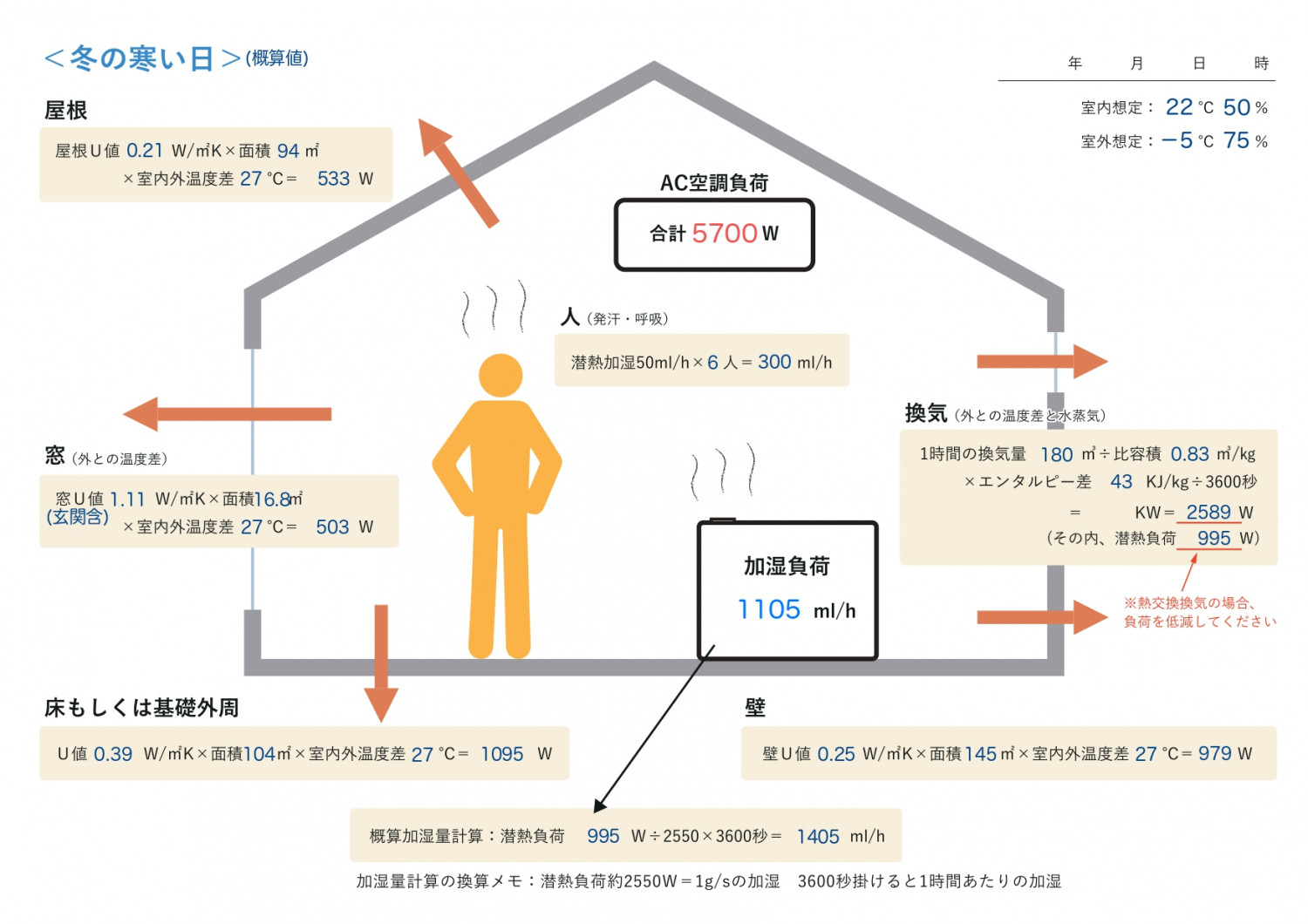 新築以上を目指した築60年の民家の改修 〜 暮らしと出逢う『はらっぱ』 〜