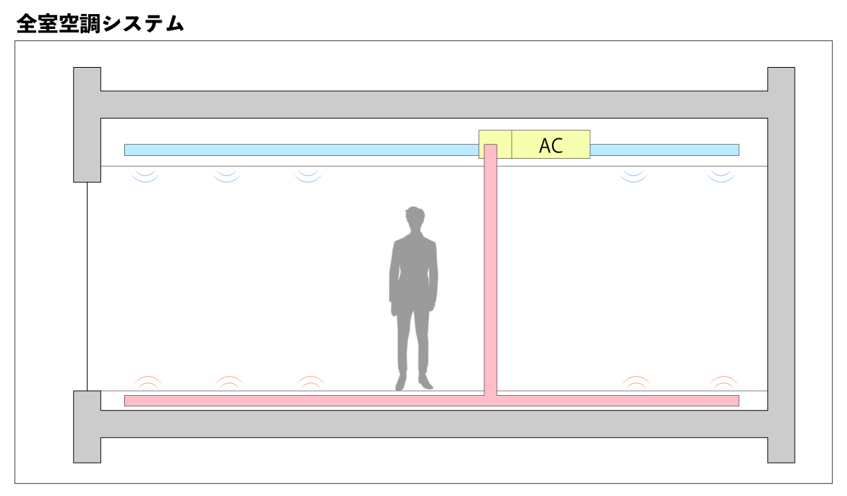マンション地下1階の過酷な住環境を整えた性能向上リノベ