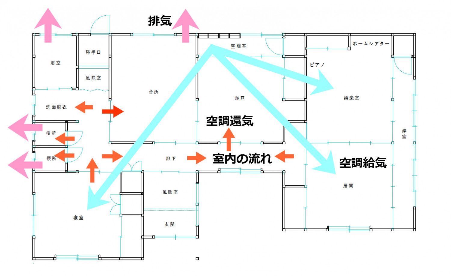 あるがままを活かした近未来の快適な住まい