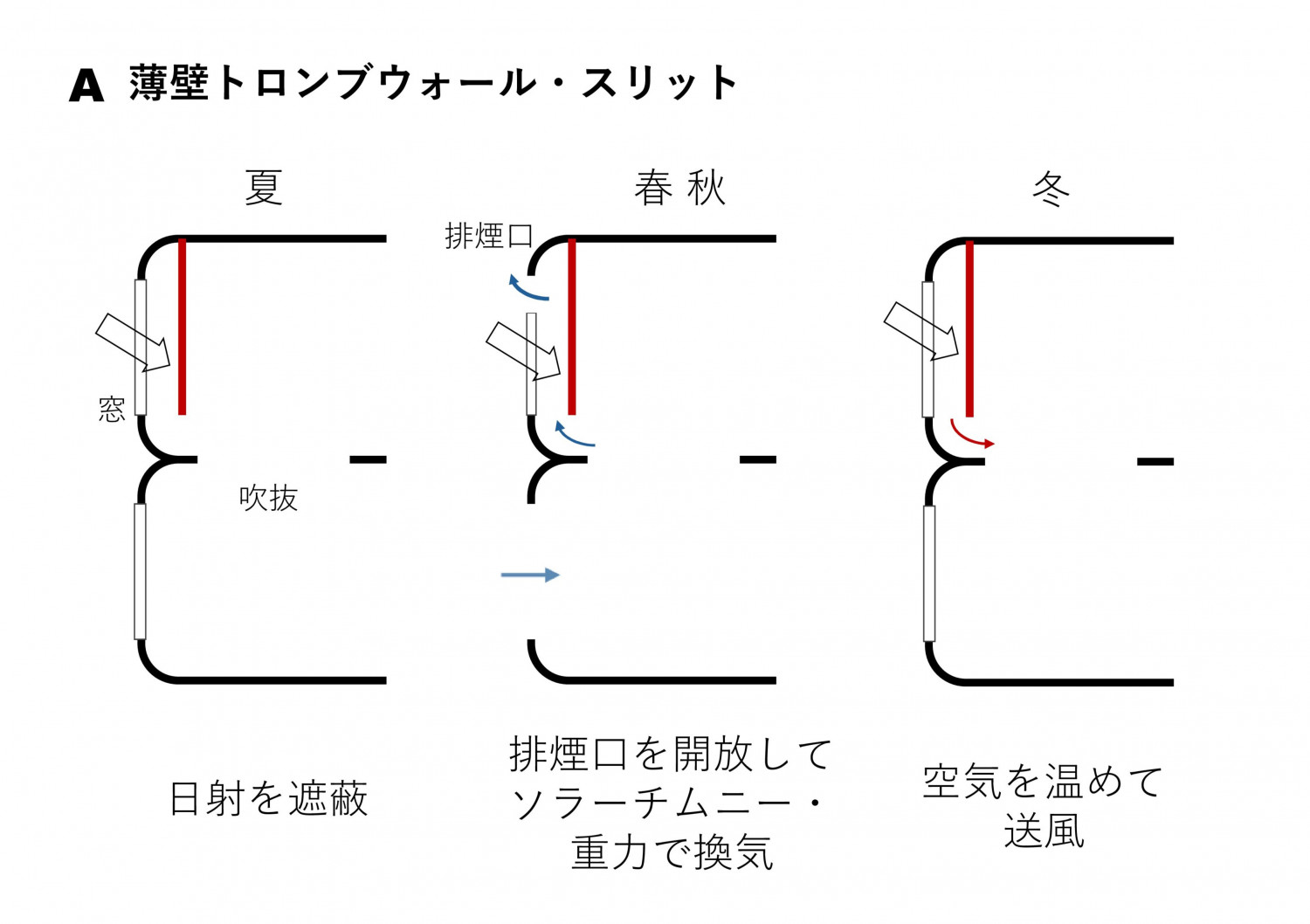 「モードを変えて生きながらえる」 住居 兼 オフィス