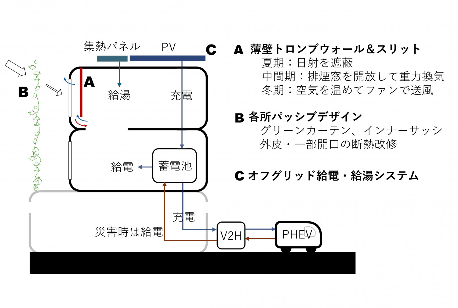 「モードを変えて生きながらえる」 住居 兼 オフィス