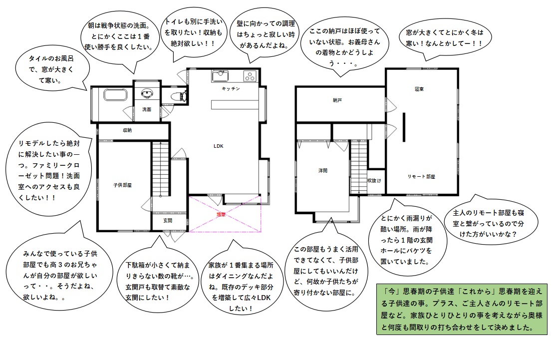 「ヒュッゲ」な暮らしはダイニングから―家族7人が幸せに暮らす魔法のリノベ―