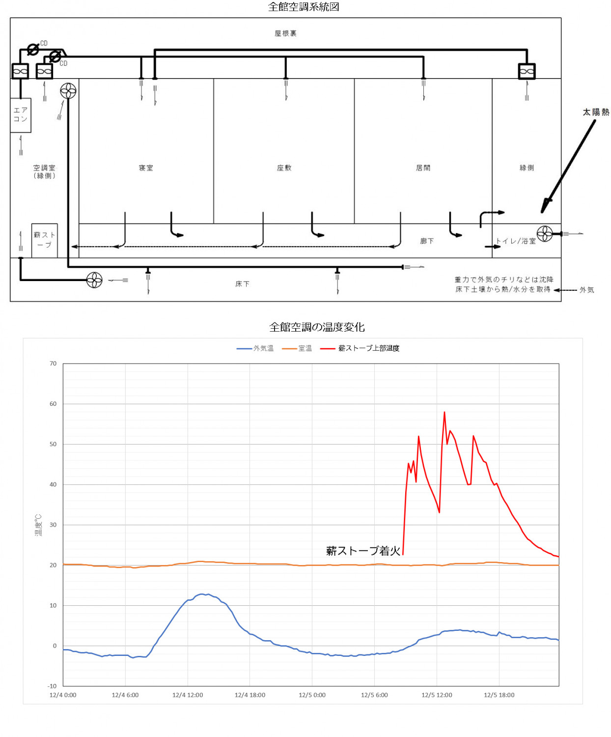 あるがままを活かした近未来の快適な住まい