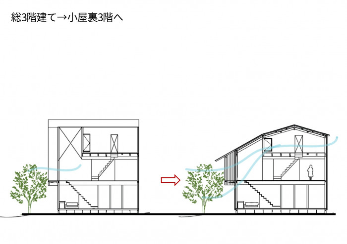 築浅3階　風の道が蘇る住まい
